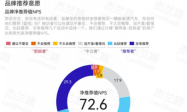 品牌净推荐值72.6，蓝电E5荣耀版领跑10万级插混SUV