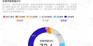 品牌净推荐值72.6，蓝电E5荣耀版领跑10万级插混SUV